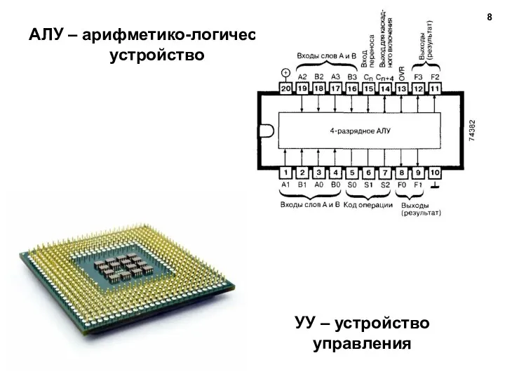 АЛУ – арифметико-логическое устройство УУ – устройство управления