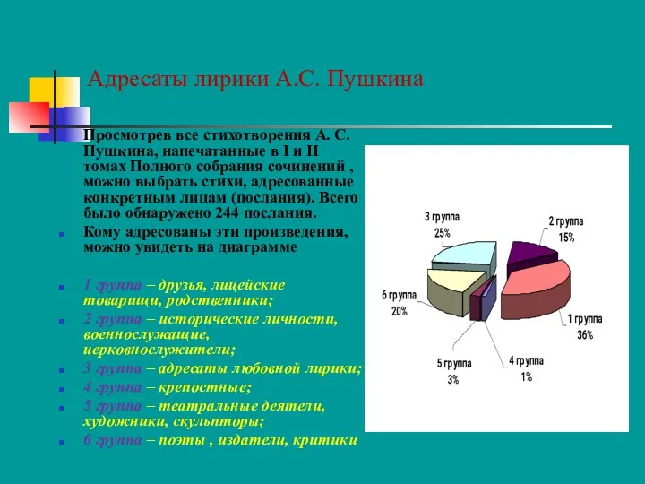 Адресаты лирики А.С. Пушкина Просмотрев все стихотворения А. С. Пушкина,