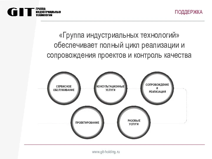 ПОДДЕРЖКА www.git-holding.ru «Группа индустриальных технологий» обеспечивает полный цикл реализации и сопровождения проектов и контроль качества