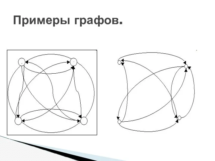 Примеры графов.