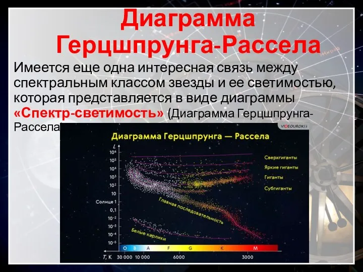 Диаграмма Герцшпрунга-Рассела Имеется еще одна интересная связь между спектральным классом