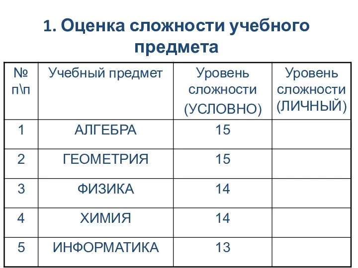 1. Оценка сложности учебного предмета