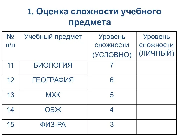 1. 1. Оценка сложности учебного предмета