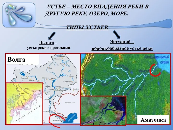 УСТЬЕ – МЕСТО ВПАДЕНИЯ РЕКИ В ДРУГУЮ РЕКУ, ОЗЕРО, МОРЕ.