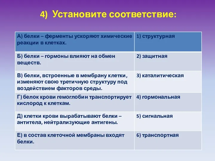 4) Установите соответствие: