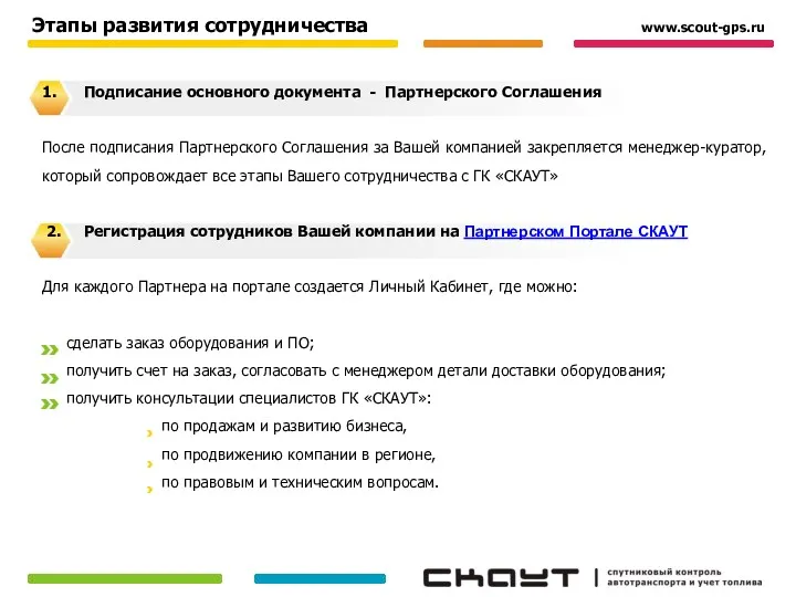 1. Подписание основного документа - Партнерского Соглашения После подписания Партнерского