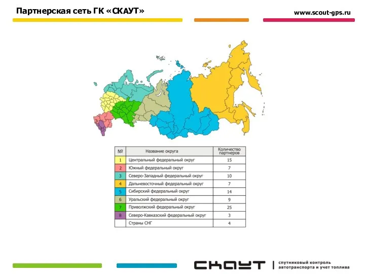 Партнерская сеть ГК «СКАУТ» www.scout-gps.ru