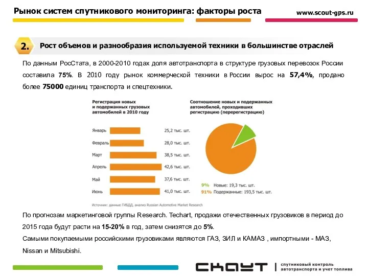 Рынок систем спутникового мониторинга: факторы роста По данным РосСтата, в