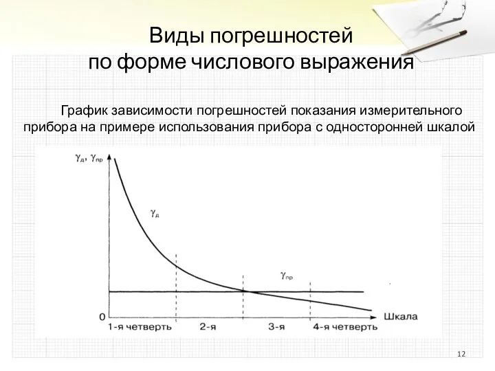 Виды погрешностей по форме числового выражения График зависимости погрешностей показания