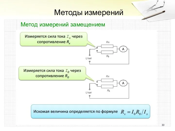 Методы измерений Метод измерений замещением