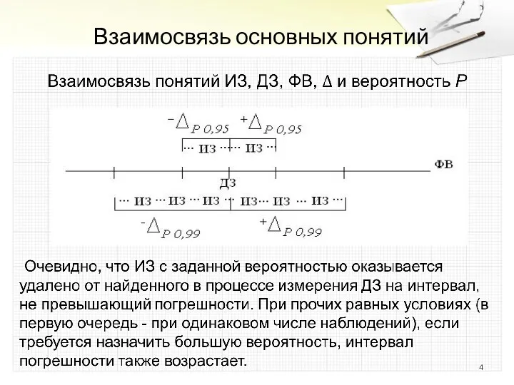 Взаимосвязь основных понятий