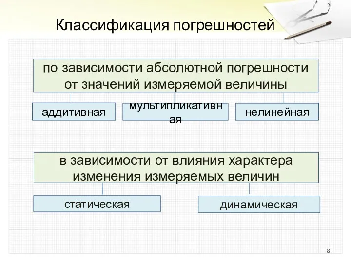 Классификация погрешностей в зависимости от влияния характера изменения измеряемых величин