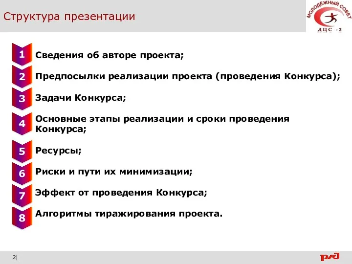 Структура презентации 2| Сведения об авторе проекта; Предпосылки реализации проекта