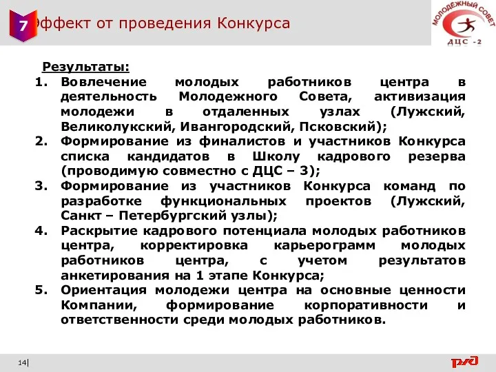 Эффект от проведения Конкурса 14| Результаты: Вовлечение молодых работников центра