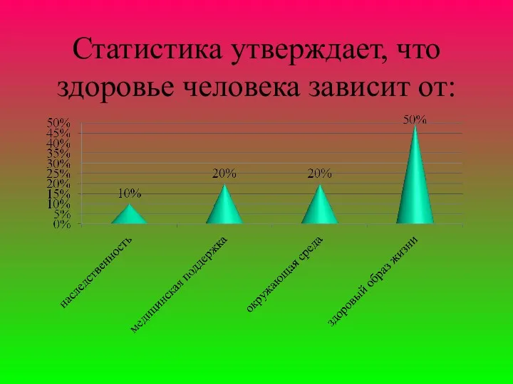 Статистика утверждает, что здоровье человека зависит от: