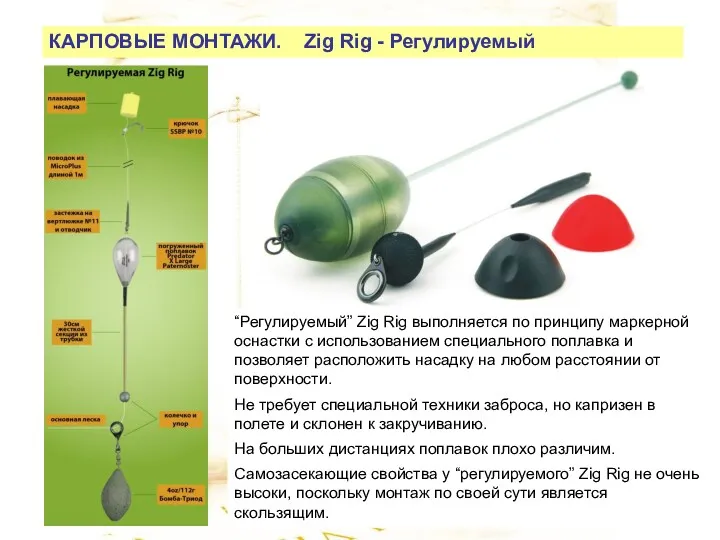 КАРПОВЫЕ МОНТАЖИ. Zig Rig - Регулируемый “Регулируемый” Zig Rig выполняется