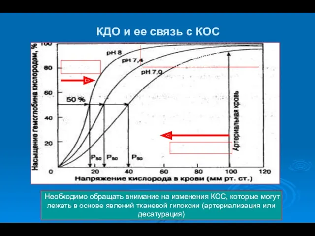 КДО и ее связь с КОС ацидоз алкалоз Необходимо обращать