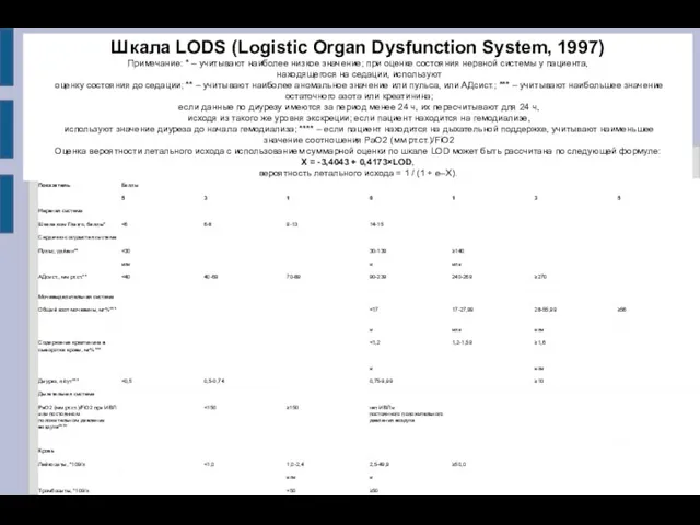 Шкала LODS (Logistic Organ Dysfunction System, 1997) Примечание: * – учитывают наиболее низкое