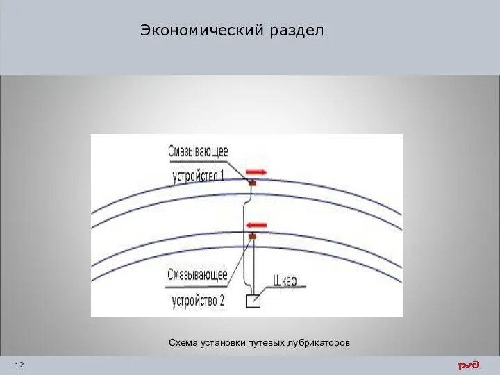 Экономический раздел Схема установки путевых лубрикаторов