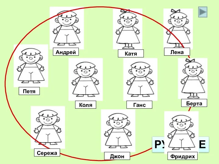 РУССКИЕ Петя Коля Сережа Лена Катя Андрей