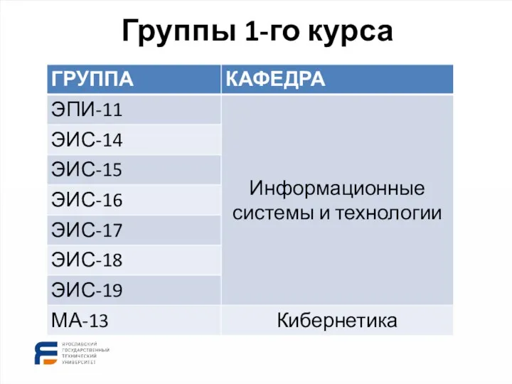 Группы 1-го курса