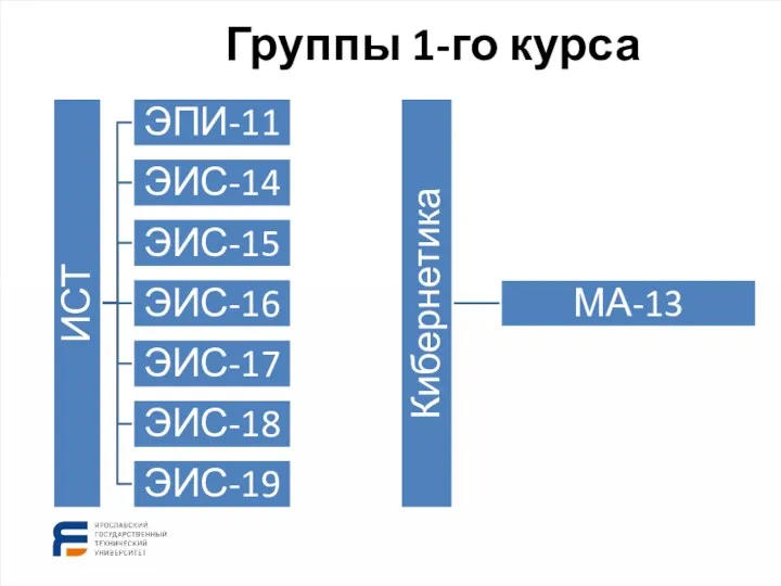 Группы 1-го курса