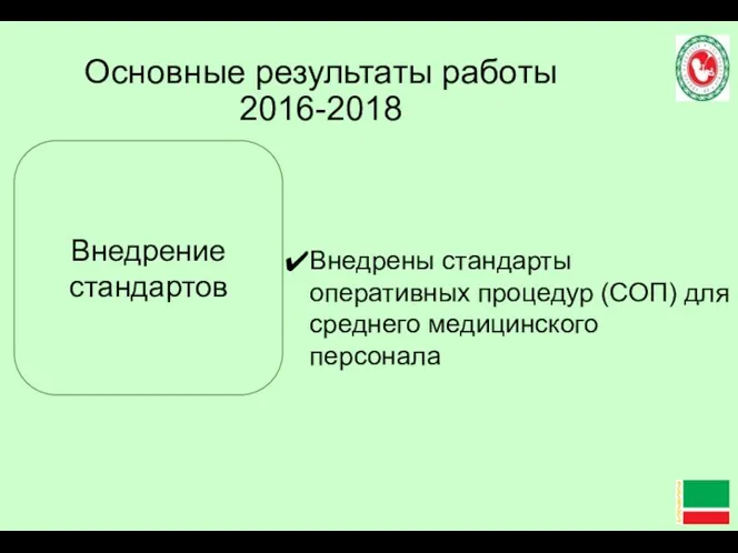 Основные результаты работы 2016-2018 Внедрены стандарты оперативных процедур (СОП) для среднего медицинского персонала Внедрение стандартов