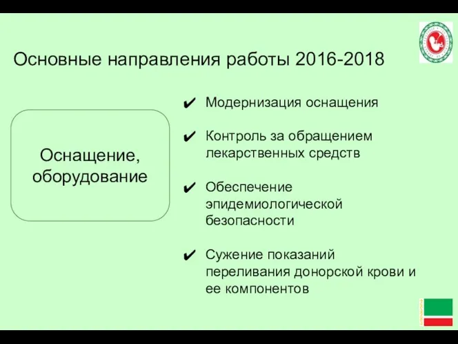 Основные направления работы 2016-2018 Оснащение, оборудование Модернизация оснащения Контроль за