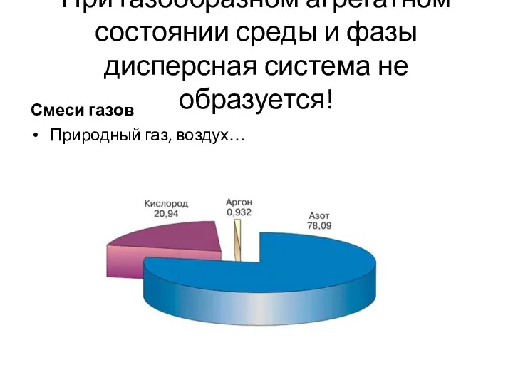 При газообразном агрегатном состоянии среды и фазы дисперсная система не образуется! Смеси газов Природный газ, воздух…