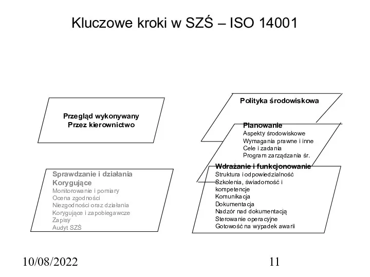 10/08/2022 Kluczowe kroki w SZŚ – ISO 14001 Wdrażanie i