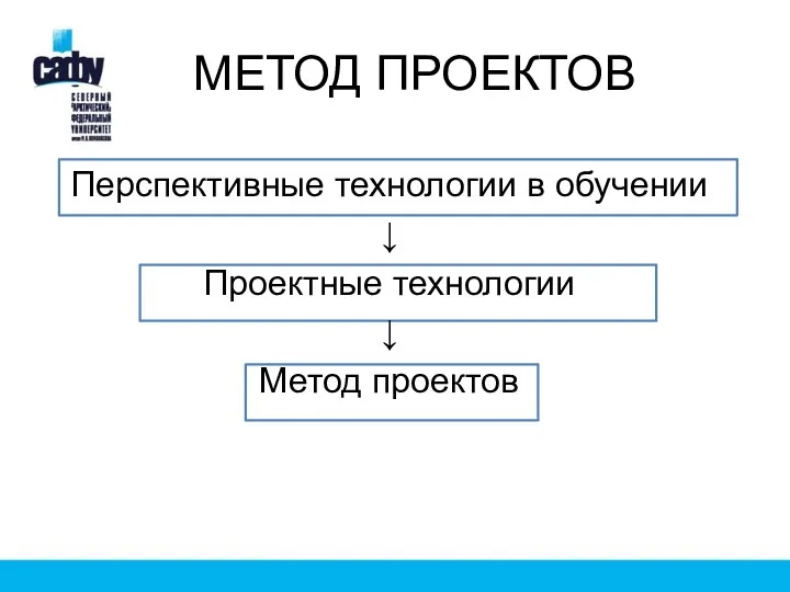 МЕТОД ПРОЕКТОВ Перспективные технологии в обучении ↓ Проектные технологии ↓ Метод проектов