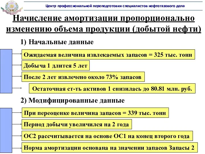 Начисление амортизации пропорционально изменению объема продукции (добытой нефти) 1) Начальные