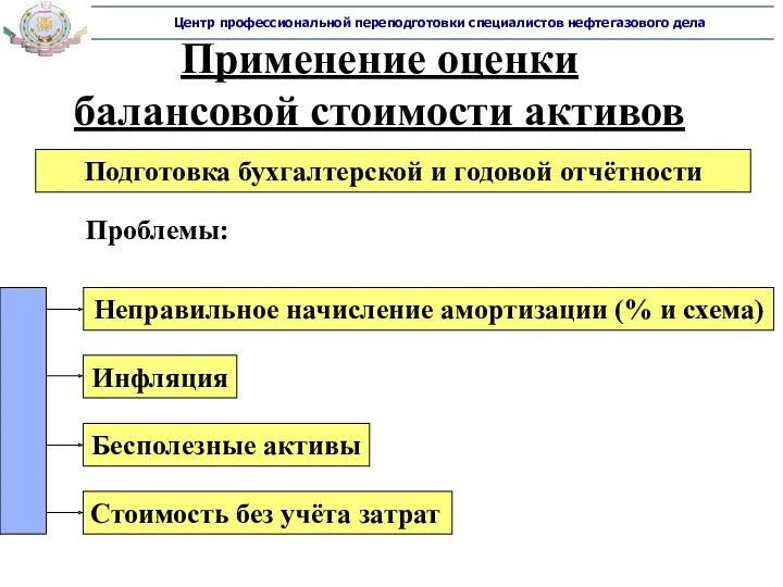 Применение оценки балансовой стоимости активов Неправильное начисление амортизации (% и