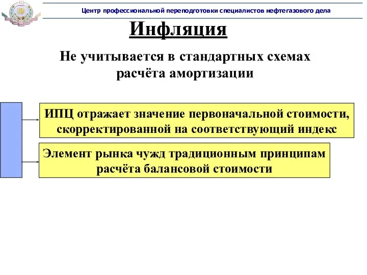 Инфляция Не учитывается в стандартных схемах расчёта амортизации ИПЦ отражает