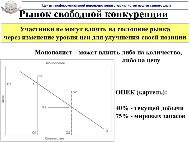 Рынок свободной конкуренции Монополист – может влиять либо на количество,