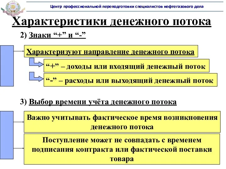 Характеристики денежного потока 2) Знаки “+” и “-” Характеризуют направление