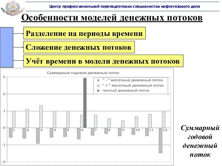 Особенности моделей денежных потоков Разделение на периоды времени Сложение денежных