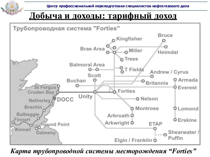 Добыча и доходы: тарифный доход Карта трубопроводной системы месторождения “Forties”