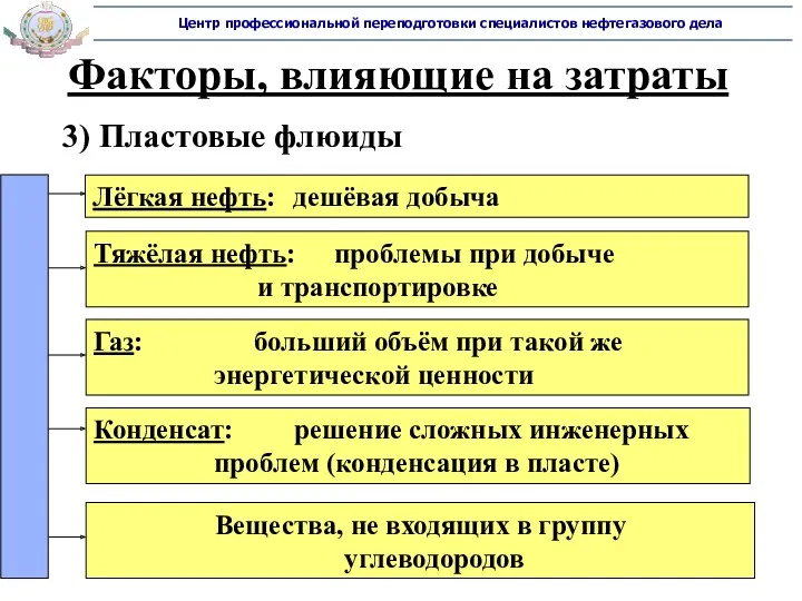 3) Пластовые флюиды Лёгкая нефть: дешёвая добыча Тяжёлая нефть: проблемы