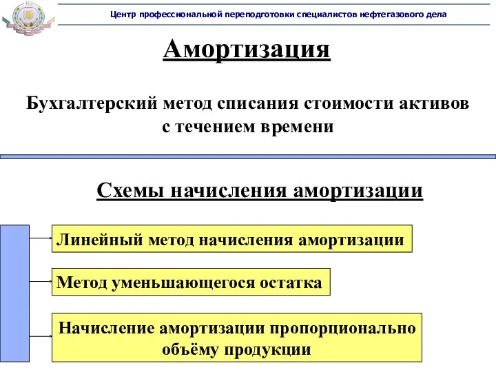 Амортизация Бухгалтерский метод списания стоимости активов с течением времени Схемы