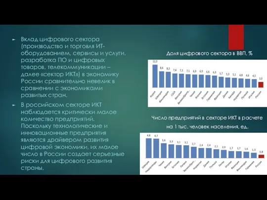 Вклад цифрового сектора (производство и торговля ИТ-оборудованием, сервисы и услуги,