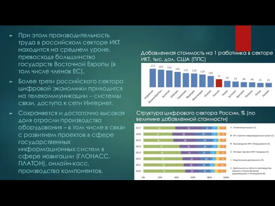 При этом производительность труда в российском секторе ИКТ находится на