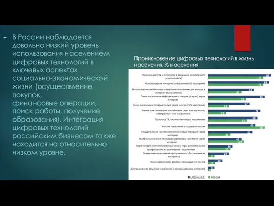 В России наблюдается довольно низкий уровень использования населением цифровых технологий