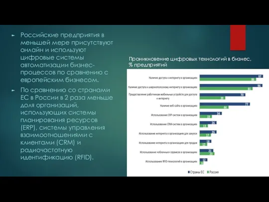 Российские предприятия в меньшей мере присутствуют онлайн и используют цифровые