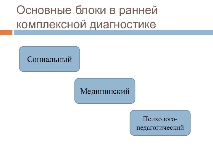 Основные блоки в ранней комплексной диагностике Социальный Психолого-педагогический Медицинский