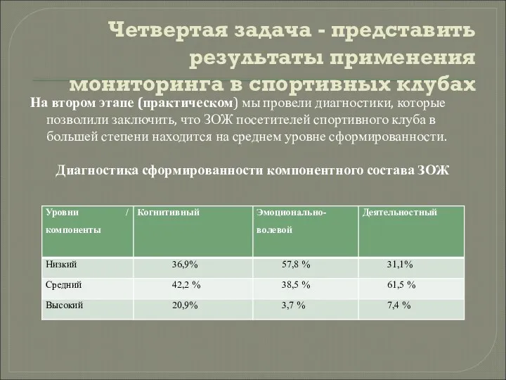 Четвертая задача - представить результаты применения мониторинга в спортивных клубах