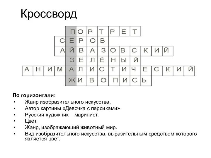 Кроссворд По горизонтали: Жанр изобразительного искусства. Автор картины «Девочка с