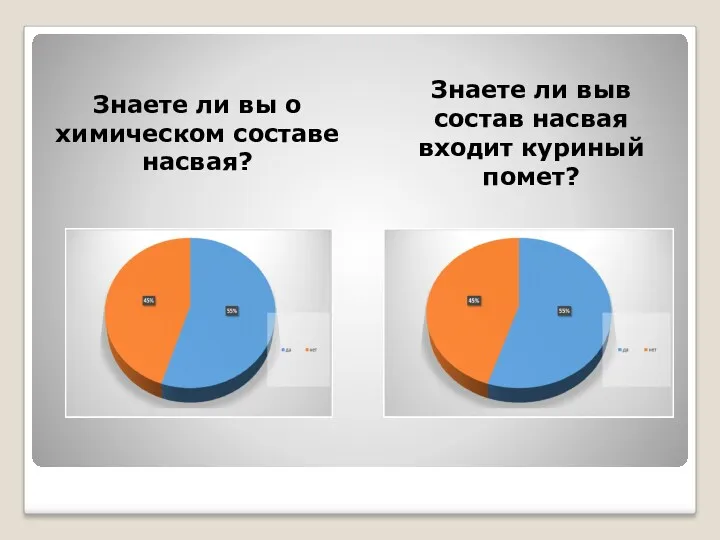 Знаете ли вы о химическом составе насвая? Знаете ли выв состав насвая входит куриный помет?