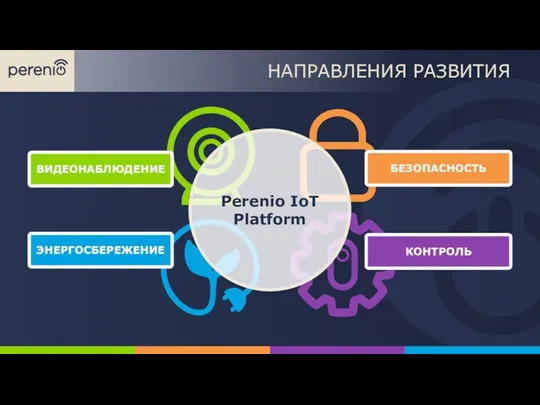 ВИДЕОНАБЛЮДЕНИЕ БЕЗОПАСНОСТЬ ЭНЕРГОСБЕРЕЖЕНИЕ КОНТРОЛЬ Perenio IoT Platform НАПРАВЛЕНИЯ РАЗВИТИЯ