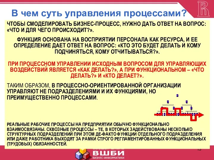 В чем суть управления процессами? ЧТОБЫ СМОДЕЛИРОВАТЬ БИЗНЕС-ПРОЦЕСС, НУЖНО ДАТЬ